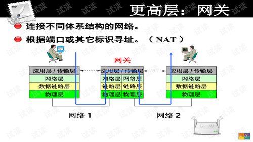 TCP/IP網(wǎng)絡(luò)技術(shù) 互聯(lián)網(wǎng)通信的基石